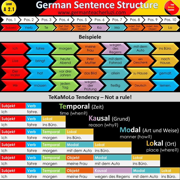 german-a2-level-material-a-german-language-learning-hompage-where-we-teach-you-how-to-speak