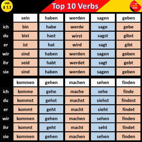 german writing verbs